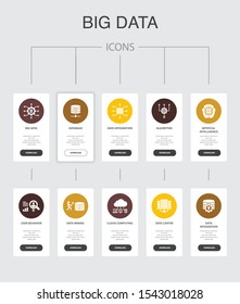 Big data Infographic 10 steps UI design.Database, Artificial intelligence, User behavior, Data center simple icons