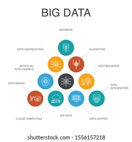 Big data Infographic 10 steps concept. Database, Artificial intelligence, User behavior, Data center simple icons