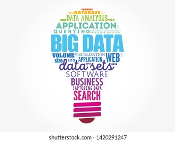 Big Data light bulb word cloud collage, technology business concept background