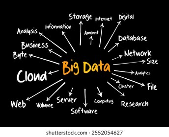 Big data mind map process, technology business concept for presentations and reports