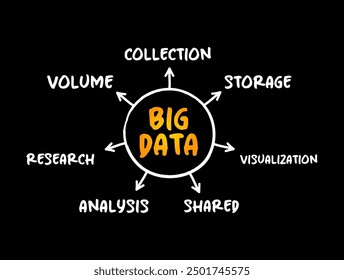 Big Data refers to data sets that are too large or complex to be dealt with by traditional data-processing application software, mind map concept background