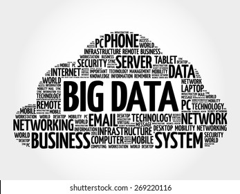 Big Data Refers To Data Sets That Are Too Large Or Complex To Be Dealt With By Traditional Data-processing Application Software, Word Cloud Concept Background