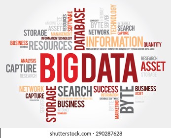 Big Data refers to data sets that are too large or complex to be dealt with by traditional data-processing application software, word cloud concept background