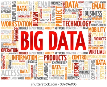 Big Data refers to data sets that are too large or complex to be dealt with by traditional data-processing application software, word cloud concept background
