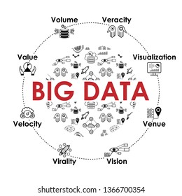 Big Data round illustration with icons set - for website and social media: Value, Volume, Veracity, Variety, Vision, Velocity, Virality, Viscosity, Venue, Visualization. Vector design.