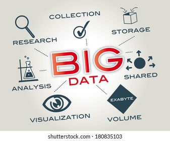Big data is the term for a collection of data sets so large and complex that it becomes difficult to process using on-hand database management tools or traditional data processing applications