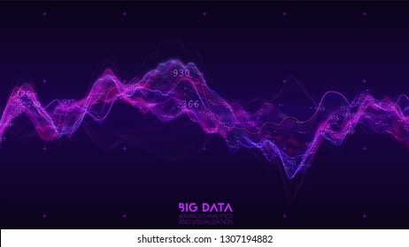 Big data violet wave visualization. Futuristic infographic. Information aesthetic design. Visual data complexity. Complex business chart analytics. Social network representation. Abstract data graph