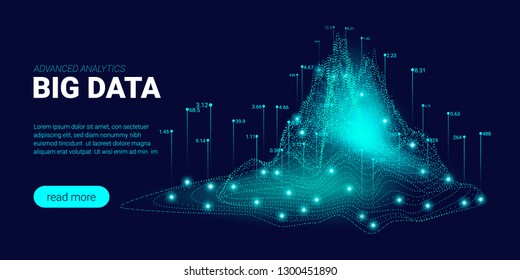 Big Data Visualization. Energy Stream Concept. Landing Page Futuristic Template with Big Data Analysis. Abstract Technology Background with Glow and Movement Effect. Process of Big Data Sorting.