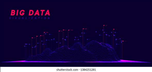 Big data visualization. Information wave technology. Futuristic abstract background of digital bigdata. analytical data calculation and processing. vector illustration