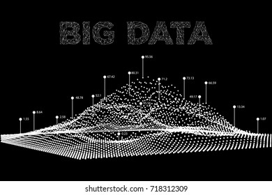 Big data visualization. Machine learning algorithms. Analysis of information. Visual data infographics design. Science and technology vector background.