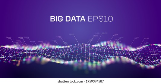 Big data wave background. Particle big data analytic technology background. 3d chart digital technology