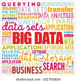 Big Data Word Cloud Collage Technology Stock Vector (Royalty Free ...