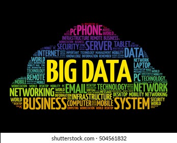 Big Data word cloud collage, technology concept background