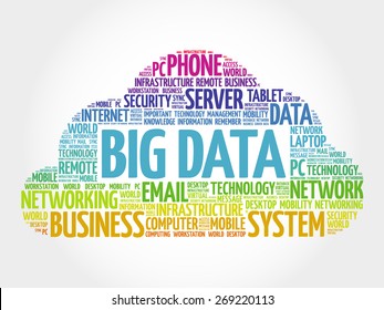 1,100 Data And Word Cloud And Visualization Or Big Images, Stock Photos ...