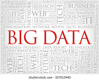 Big Data Word Cloud Concept Stock Vector (Royalty Free) 357013940 ...