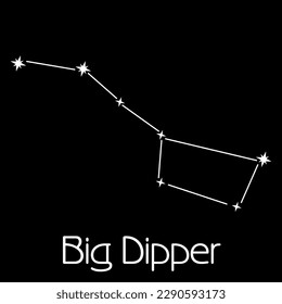 Big Dipper constellation. Stick figure pattern and name on dark grey background