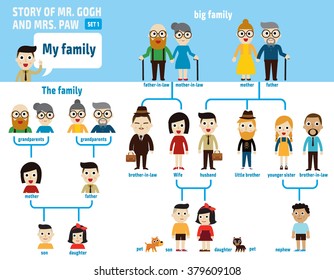 big family cartoon.
infographic elements.
flat  vector  illustration.