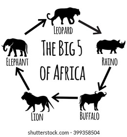 The Big Five of Africa - collection of icons. Vector art.