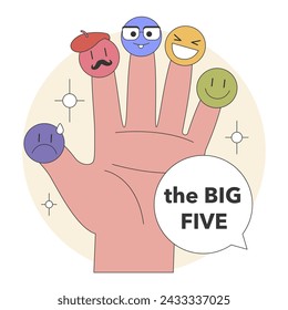 The Big Five Personality Traits conceptualized as emotive finger puppets. Human hand representing different emotions and characteristics. Flat vector illustration.