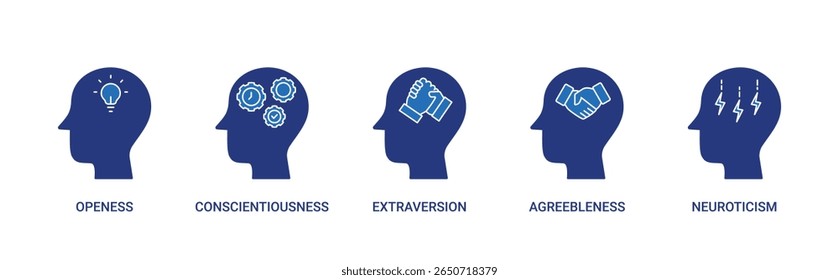 Big Five Personality Traits ícone definido com abertura, consciência, extraversão, agradável, neuroticismo vetor conceito ilustração