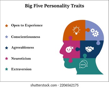 Big Five Personality Traits With Icons In An Infographic Template