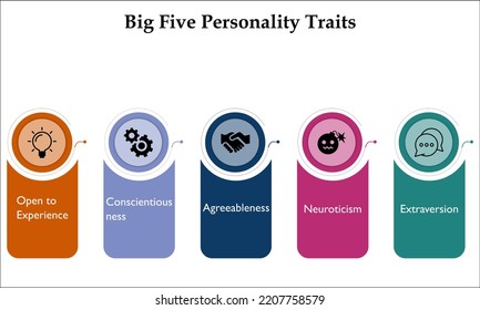 Big Five Personality Traits Icons Infographic Stock Vector (Royalty ...