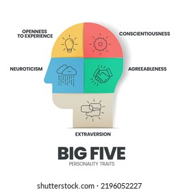 Big Five Personality Traits Infographic Has 4 Types Of Personality Such As Agreeableness, Openness To Experience, Neuroticism, Conscientiousness And Extraversion. Visual Slide Presentation Vector.