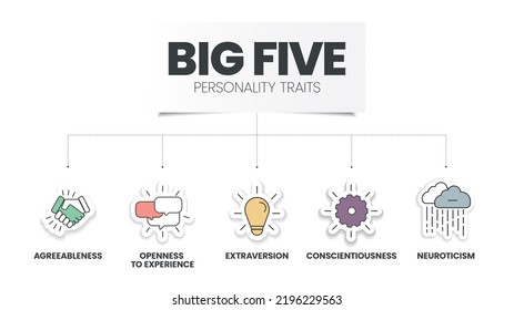 Big Five Personality Traits Infographic Has Stock Vector (Royalty Free ...