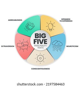 Big Five Personality Traits Infographic Has Stock Vector (Royalty Free ...