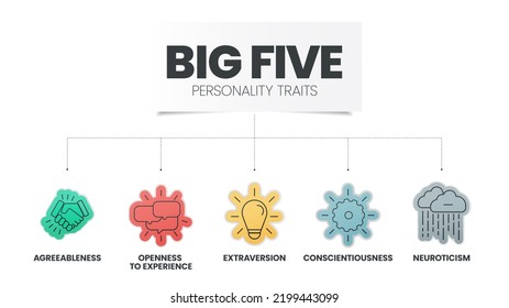 Big Five Personality Traits Infographic Has 4 Types Of Personality Such As Agreeableness, Openness To Experience, Neuroticism, Conscientiousness And Extraversion. Visual Slide Presentation Vector.