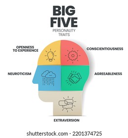 Big Five Personality Traits Infographic Has Stock Vector (Royalty Free ...