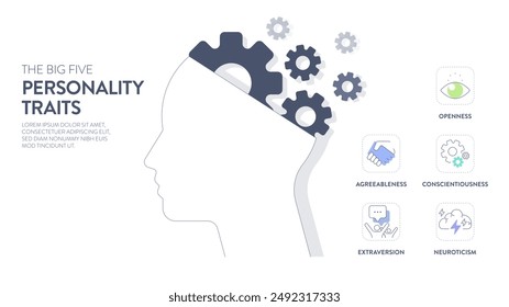 Big Five Personality Traits or OCEAN infographic has 4 types of personality, Agreeableness, Openness to Experience, Neuroticism, Conscientiousness and Extraversion. Mental health presentation vector.