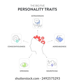 Big Five Personality Traits or OCEAN infographic has 4 types of personality, Agreeableness, Openness to Experience, Neuroticism, Conscientiousness and Extraversion. Mental health presentation vector.