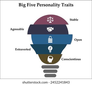 Big Five personality Traits - Stable, Agreeable, Open, Extraverted, Conscientious. Infographic template with icons and description placeholder