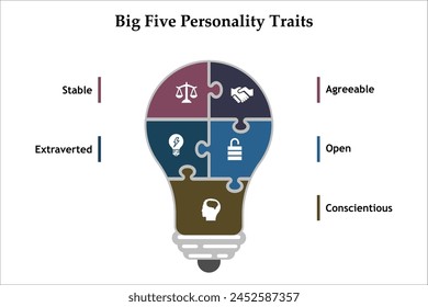 Big Five personality Traits - Stable, Agreeable, Open, Extraverted, Conscientious. Infographic template with icons and description placeholder