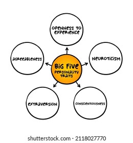 The Big Five Personality Traits - Suggested Taxonomy, Or Grouping, For Personality Traits, Mind Map Concept For Presentations And Reports