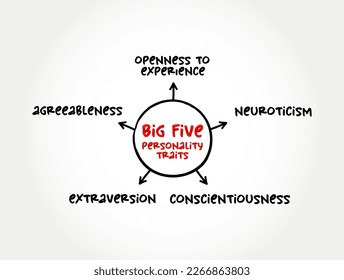 The Big Five personality traits - suggested taxonomy, or grouping, for personality traits, mind map concept for presentations and reports