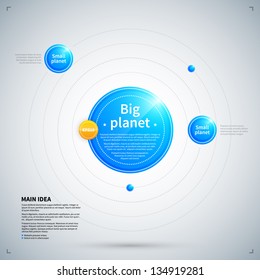 Big glossy circle and smaller circles around.