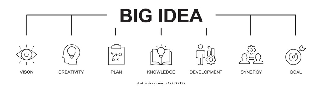 Big idea banner concept icons on white background vector illustration, vision, creativity, plan, knowledge, development, synergy, goal, target, bid idea, innovation, editable stroke line icons,