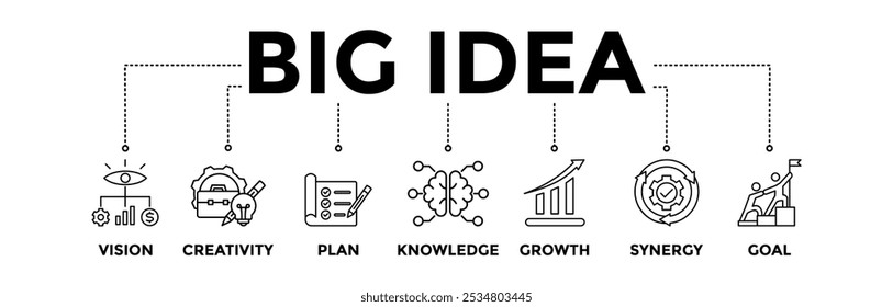 Big Idea banner icons set with black outline icon of vision, creativity, plan, knowledge, growth, synergy, and goal 
