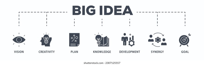 Big idea banner web icon vector illustration concept with icon of vision, creativity, plan, knowledge, development, synergy and goal
