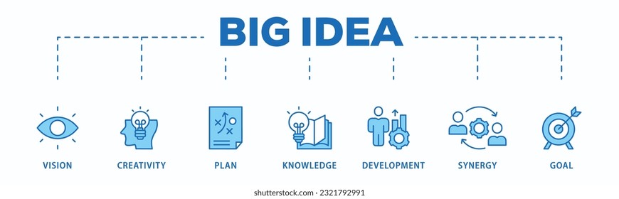 Big-Ideenbanner-Vektorgrafik-Konzept mit Symbol für Vision, Kreativität, Plan, Wissen, Entwicklung, Synergie und Ziel