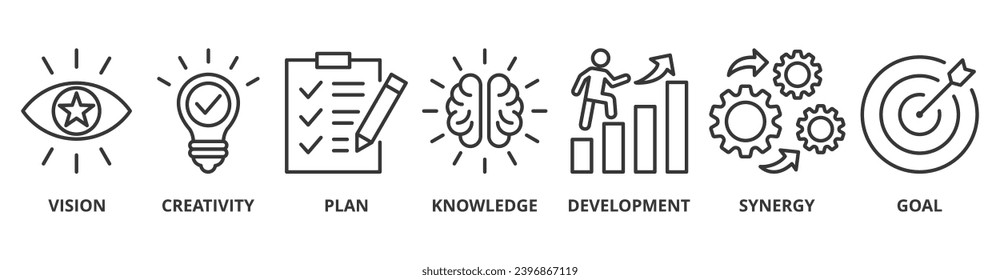Gran idea banner icono web gráfico vectorial concepto con ícono de visión, creatividad, plan, conocimiento, desarrollo, sinergia y objetivo