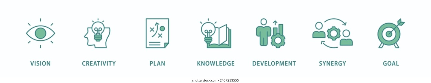 Big idea banner web icon vector illustration concept with icon of vision, creativity, plan, knowledge, development, synergy and goal