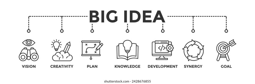 Big idea banner web icon vector illustration concept with icon of vision, creativity, plan, knowledge, development, synergy and goal