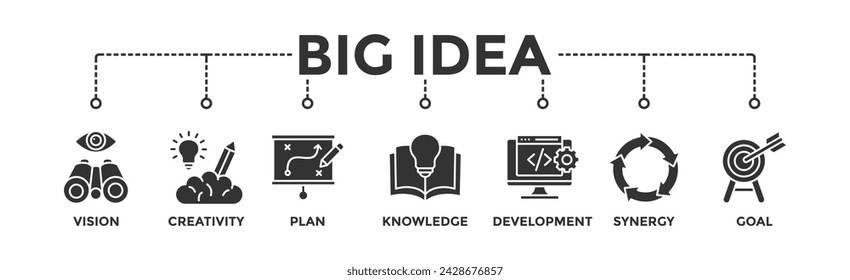 Concepto de ilustración vectorial de icono web de banner de gran idea con icono de visión, creatividad, plan, conocimiento, desarrollo, sinergia y objetivo