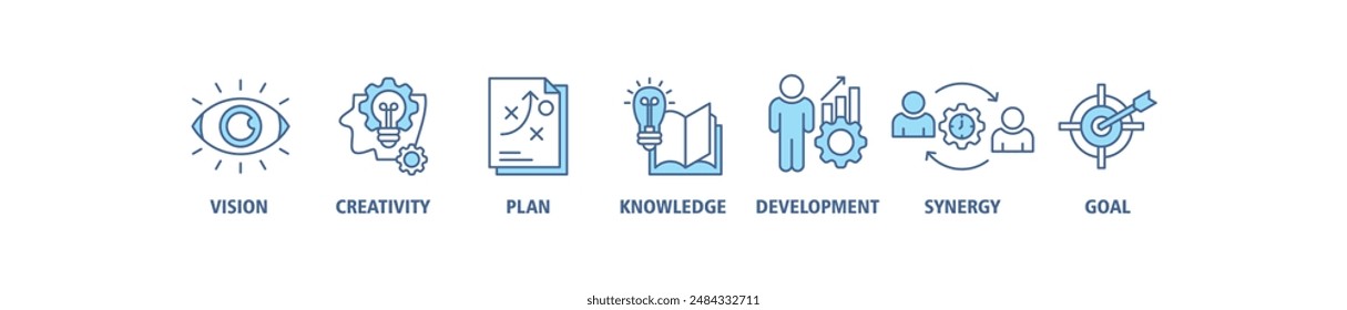 Big idea banner web icon set vector illustration symbol concept with icon of vision, creativity, plan, knowledge, development, synergy and goal