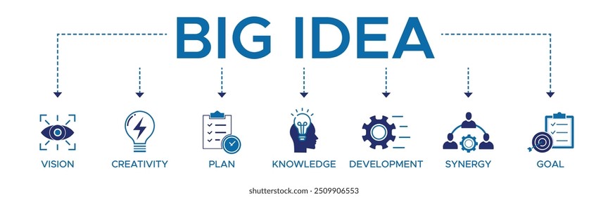 Concepto de Ilustración vectorial de ícono de Web de Anuncio de gran idea con ícono y símbolo de creatividad visual Plan de desarrollo de conocimiento sinergia y objetivo.