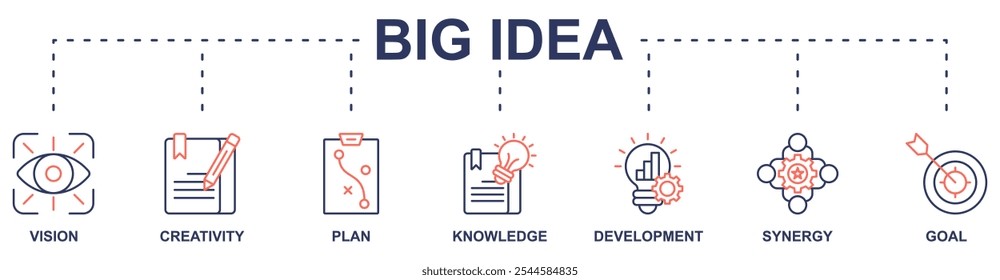 Big Idea banner web icon vector illustration concept with icon of vision, creativity, plan, knowledge, development, synergy, goal
