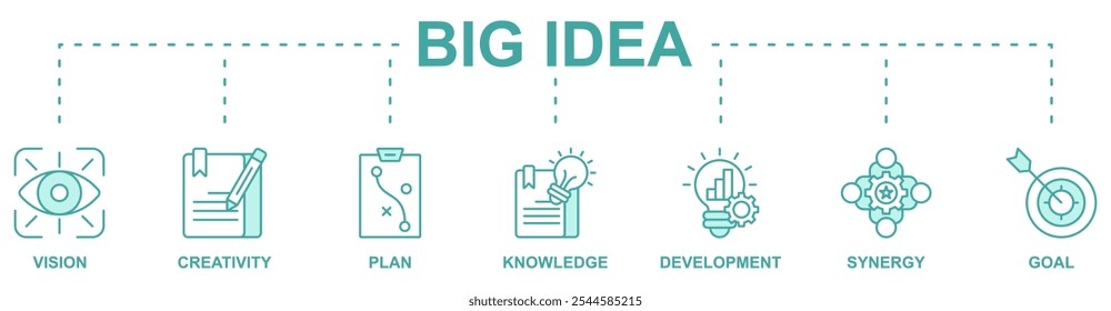 Big Idea banner web icon vector illustration concept with icon of vision, creativity, plan, knowledge, development, synergy, goal